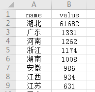 数据表格式