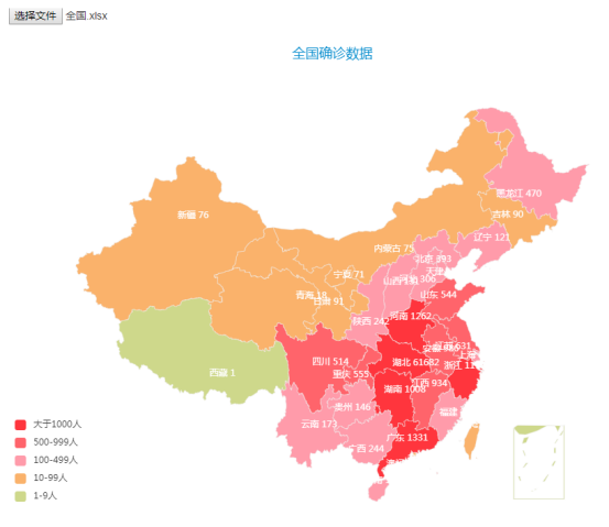 Excel数据导入自动绘图效果